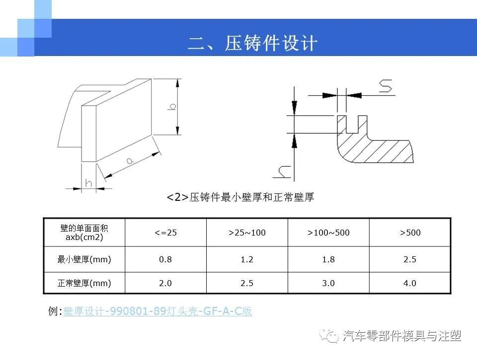结构工程师必备-产品结构设计的图5