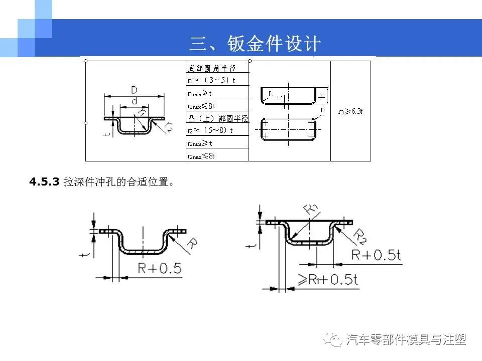 结构工程师必备-产品结构设计的图32
