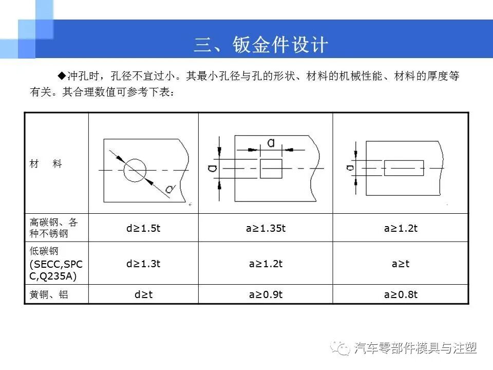 结构工程师必备-产品结构设计的图19