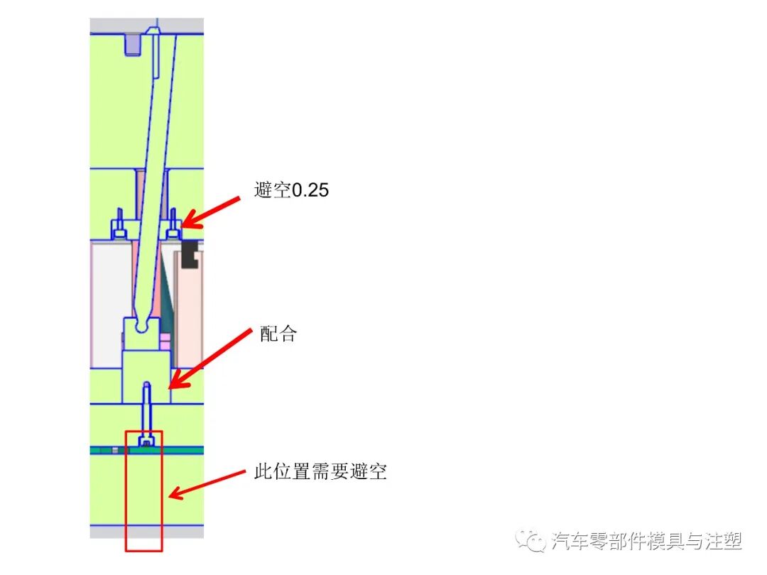 干貨——汽車模具設(shè)計注意事項的圖7