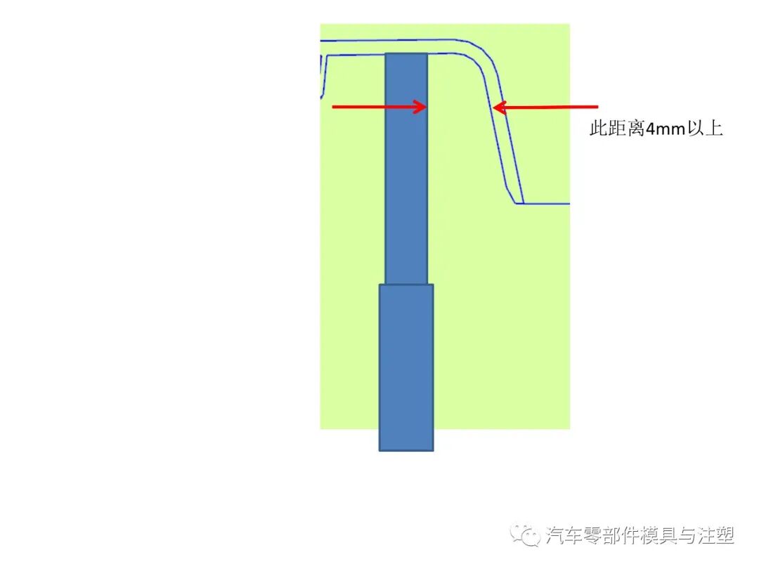 干貨——汽車模具設(shè)計注意事項的圖17