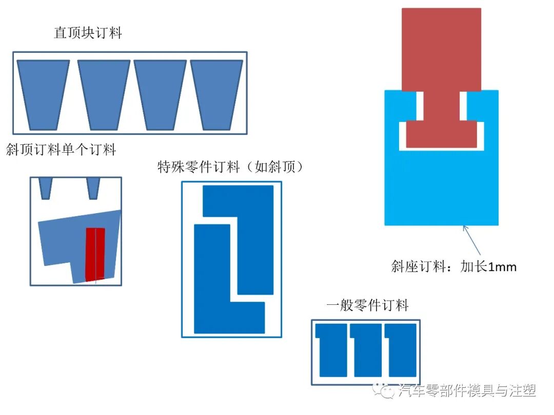 干貨——汽車模具設(shè)計注意事項的圖30