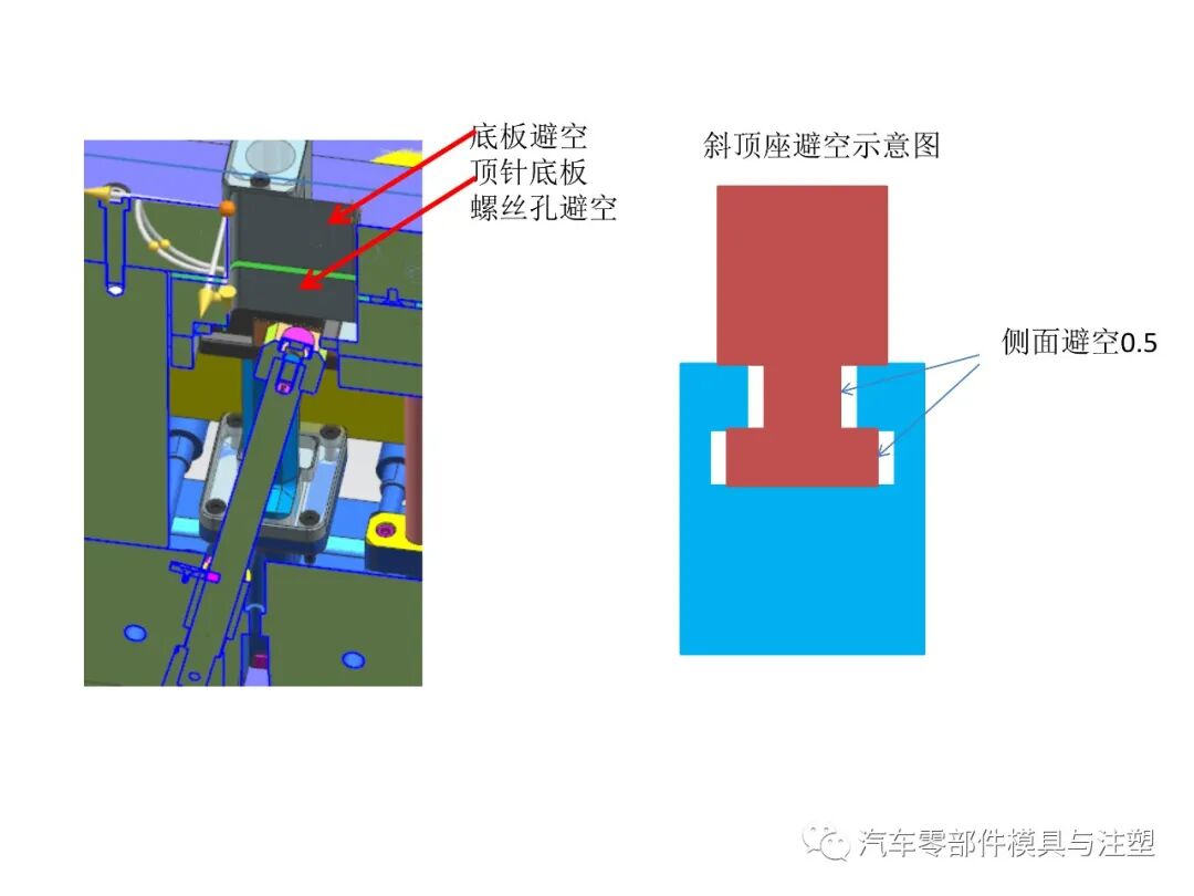 干貨——汽車模具設(shè)計注意事項的圖26