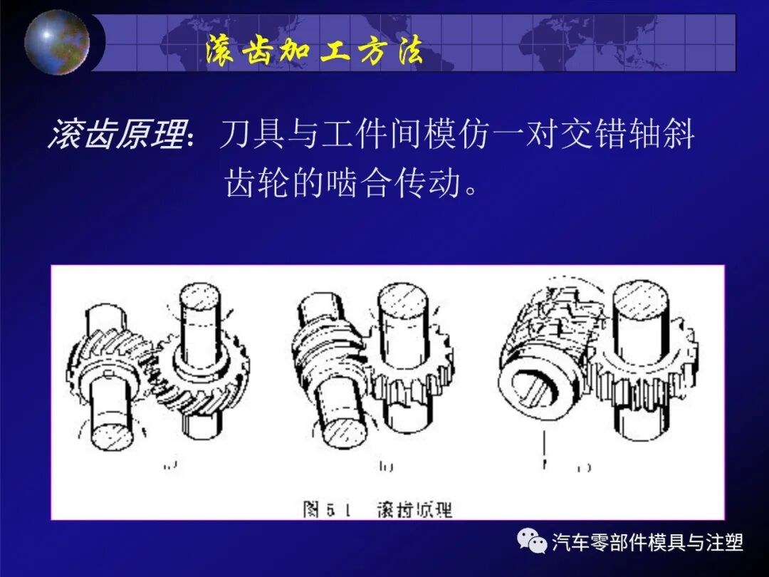 齿轮传动的特点及相关计算的图56