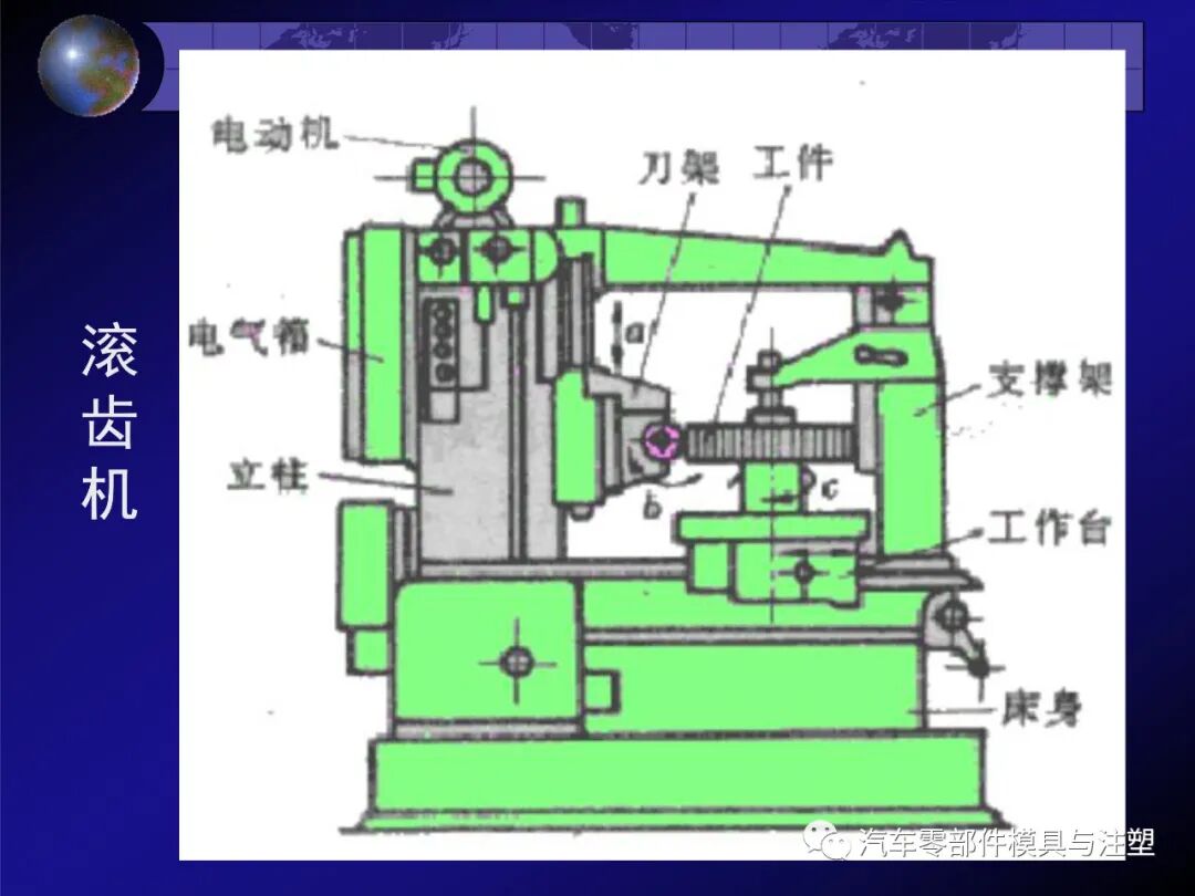 齿轮传动的特点及相关计算的图58