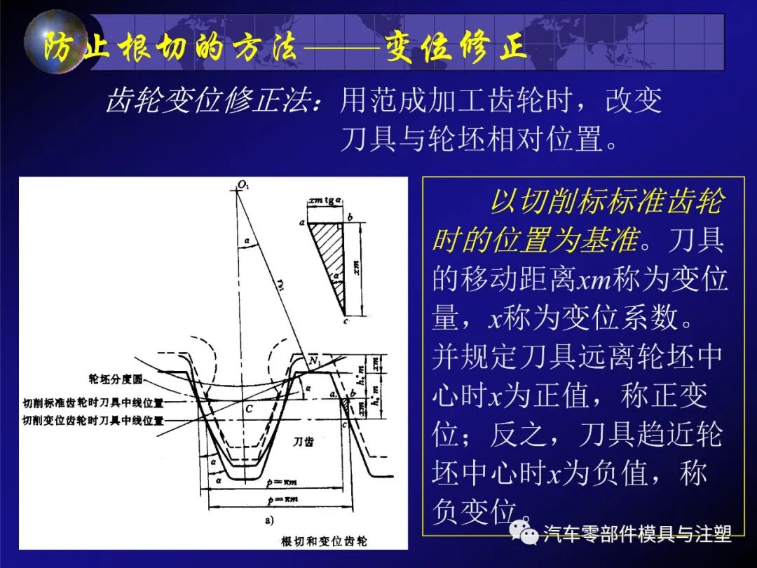 齿轮传动的特点及相关计算的图62