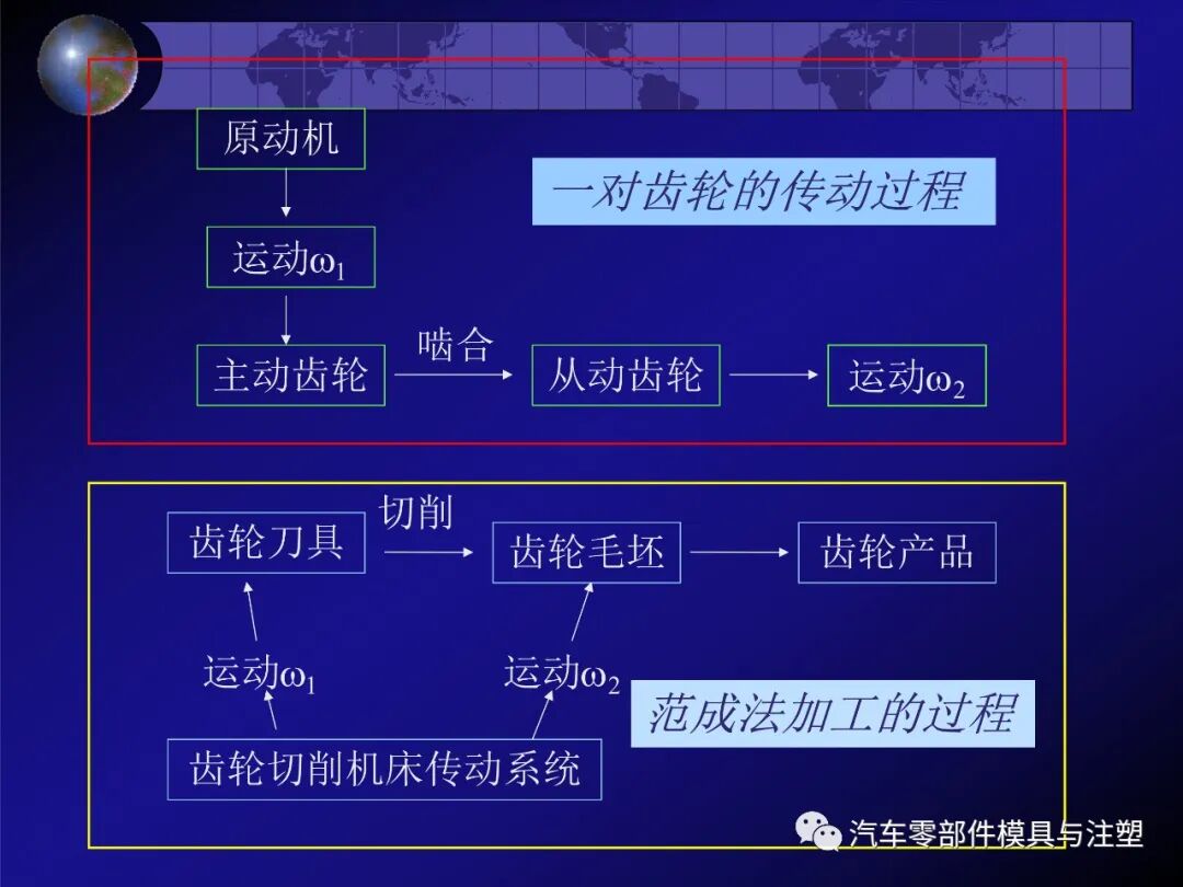 齿轮传动的特点及相关计算的图52