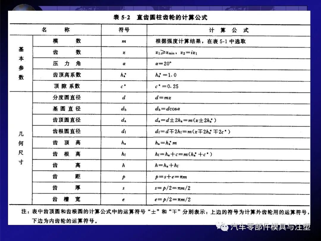 齿轮传动的特点及相关计算的图24