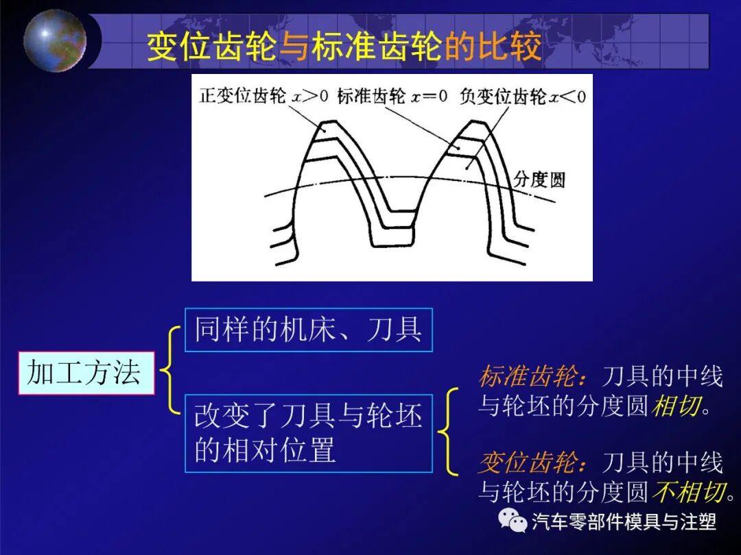 齿轮传动的特点及相关计算的图65
