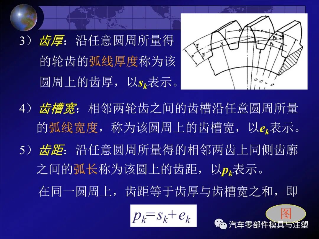 齿轮传动的特点及相关计算的图19