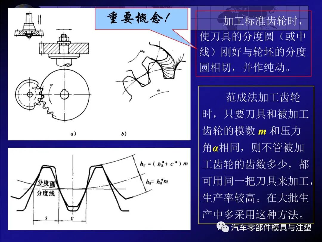 齿轮传动的特点及相关计算的图53