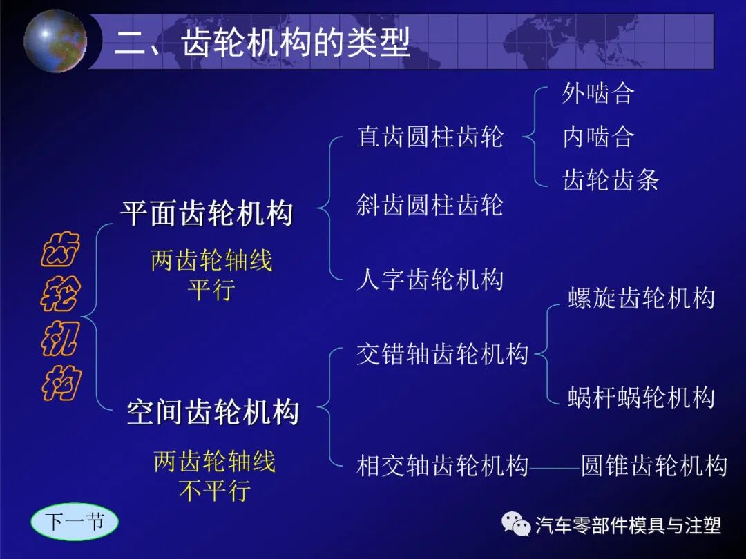 齿轮传动的特点及相关计算的图3