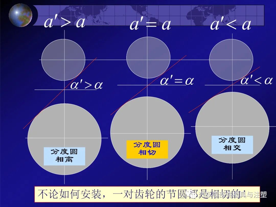 齿轮传动的特点及相关计算的图47