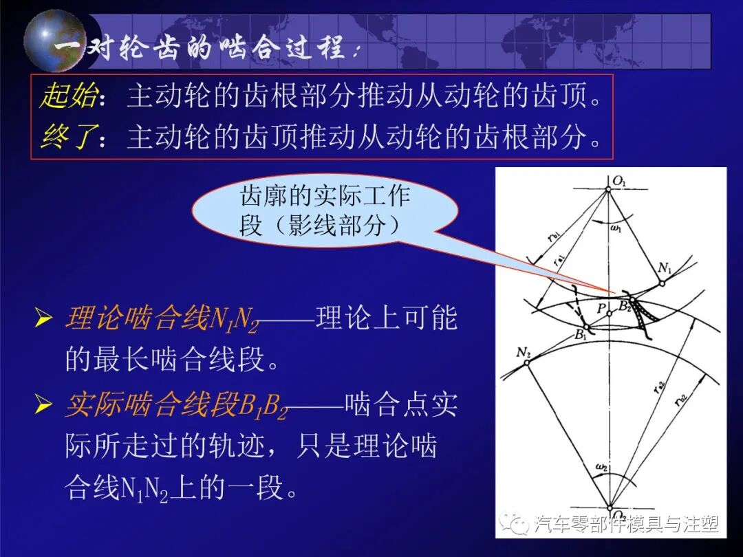 齿轮传动的特点及相关计算的图40