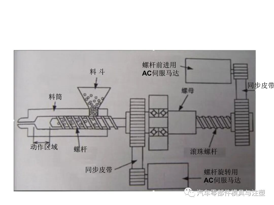 注塑参数介绍及注塑缺陷分析的图12