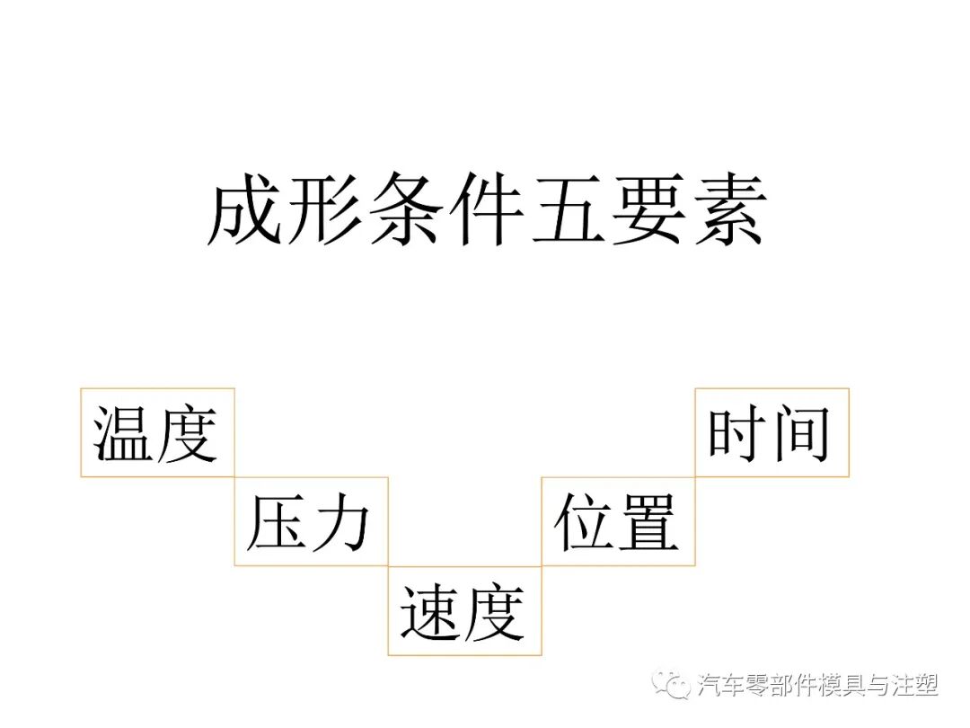 注塑参数介绍及注塑缺陷分析的图17