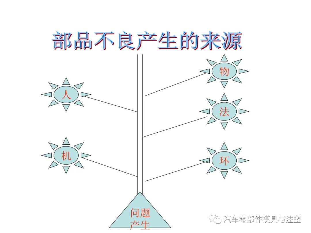 注塑参数介绍及注塑缺陷分析的图32