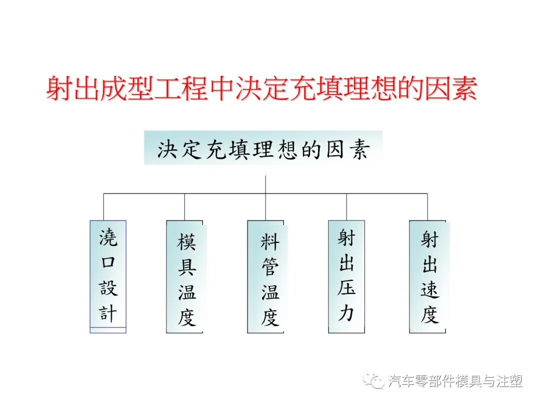 注塑参数介绍及注塑缺陷分析的图19