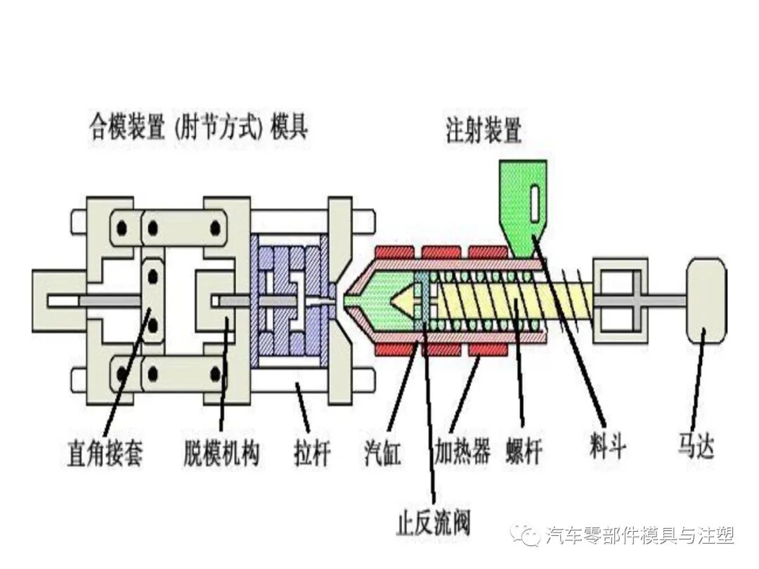 注塑参数介绍及注塑缺陷分析的图9