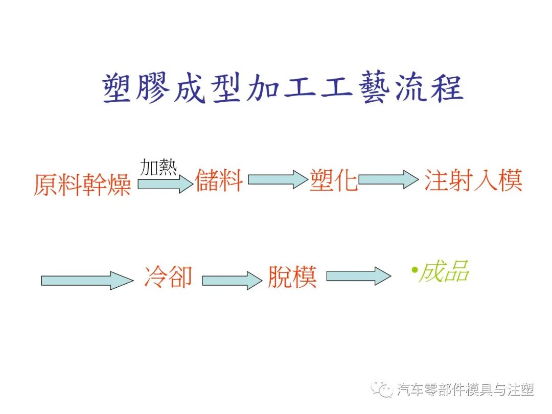 注塑参数介绍及注塑缺陷分析的图16