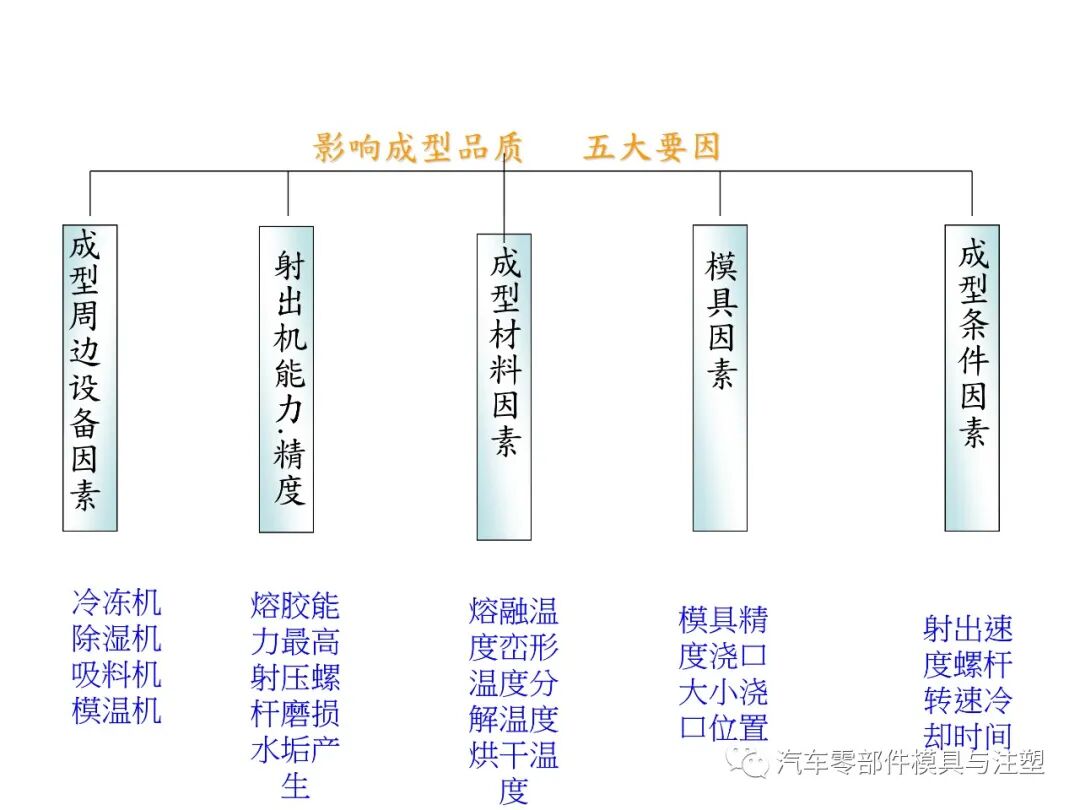 注塑参数介绍及注塑缺陷分析的图33