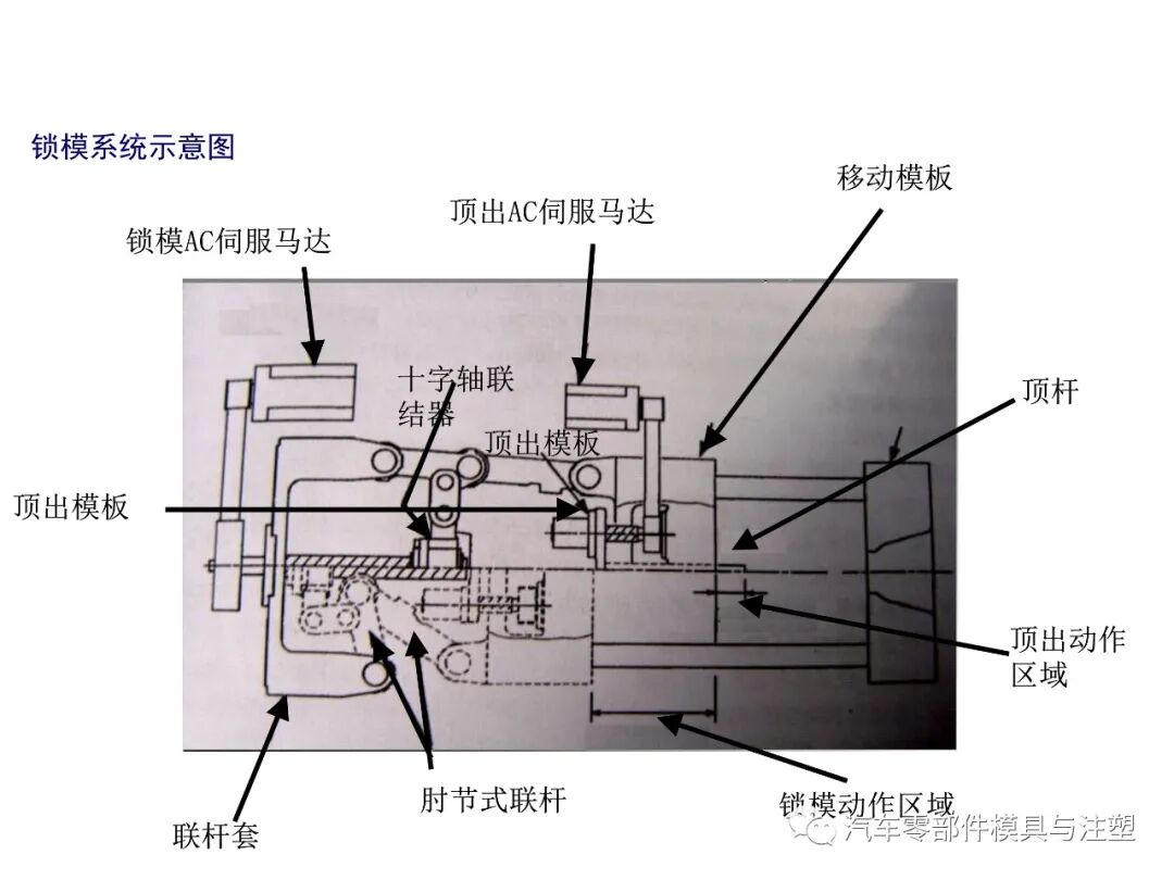 注塑参数介绍及注塑缺陷分析的图13