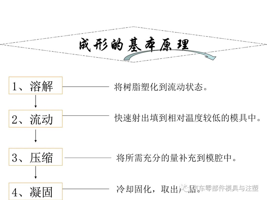 注塑参数介绍及注塑缺陷分析的图15