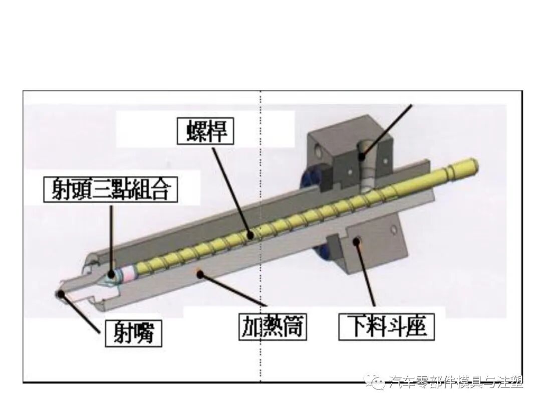 注塑参数介绍及注塑缺陷分析的图10