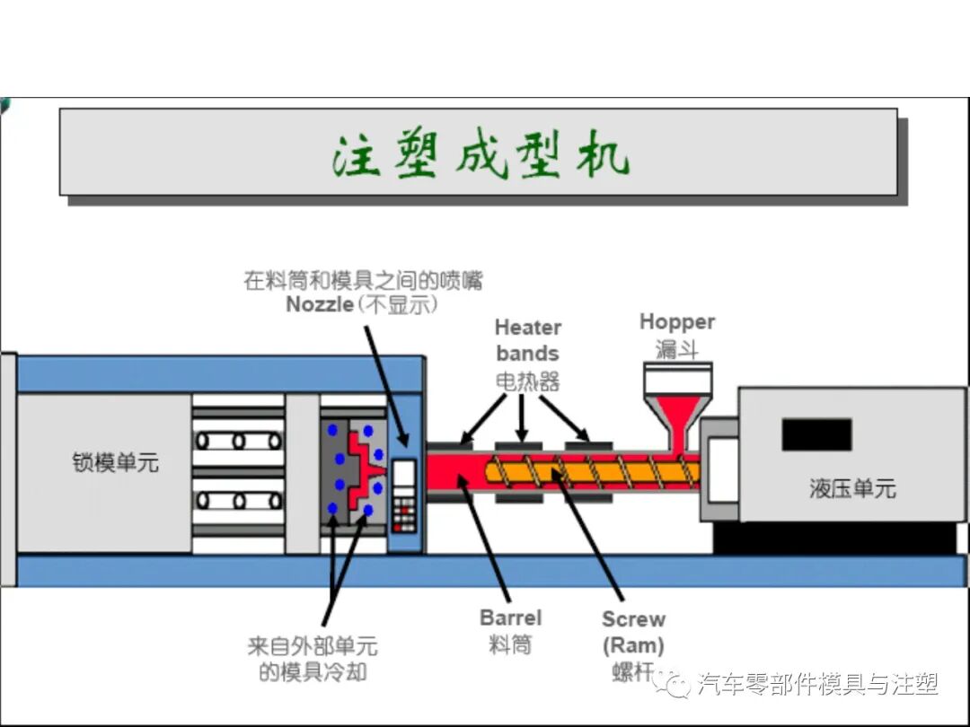 注塑参数介绍及注塑缺陷分析的图2