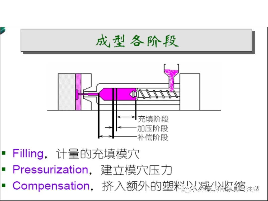 注塑参数介绍及注塑缺陷分析的图3