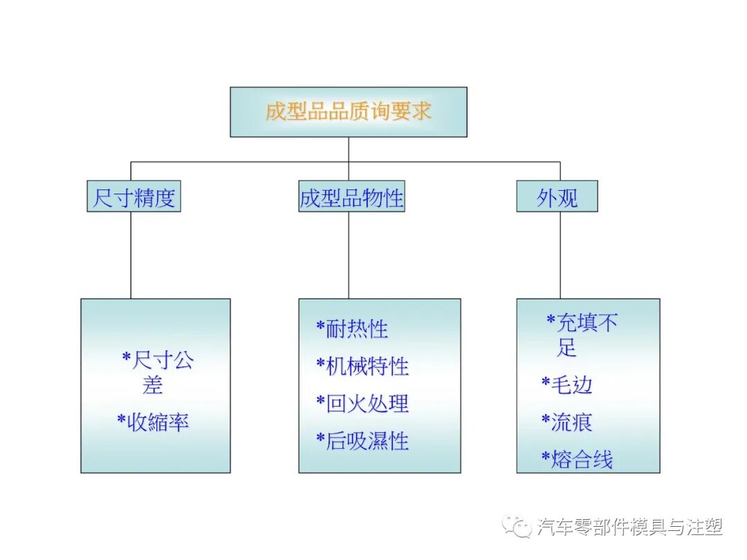 注塑参数介绍及注塑缺陷分析的图34