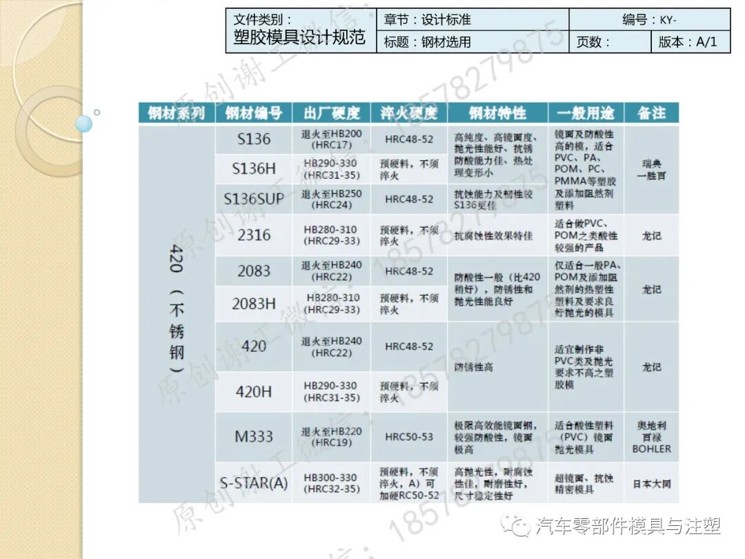 干货收藏 & 模具设计标准规范的图56