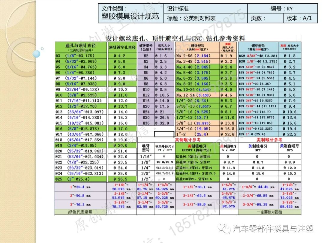 干货收藏 & 模具设计标准规范的图53
