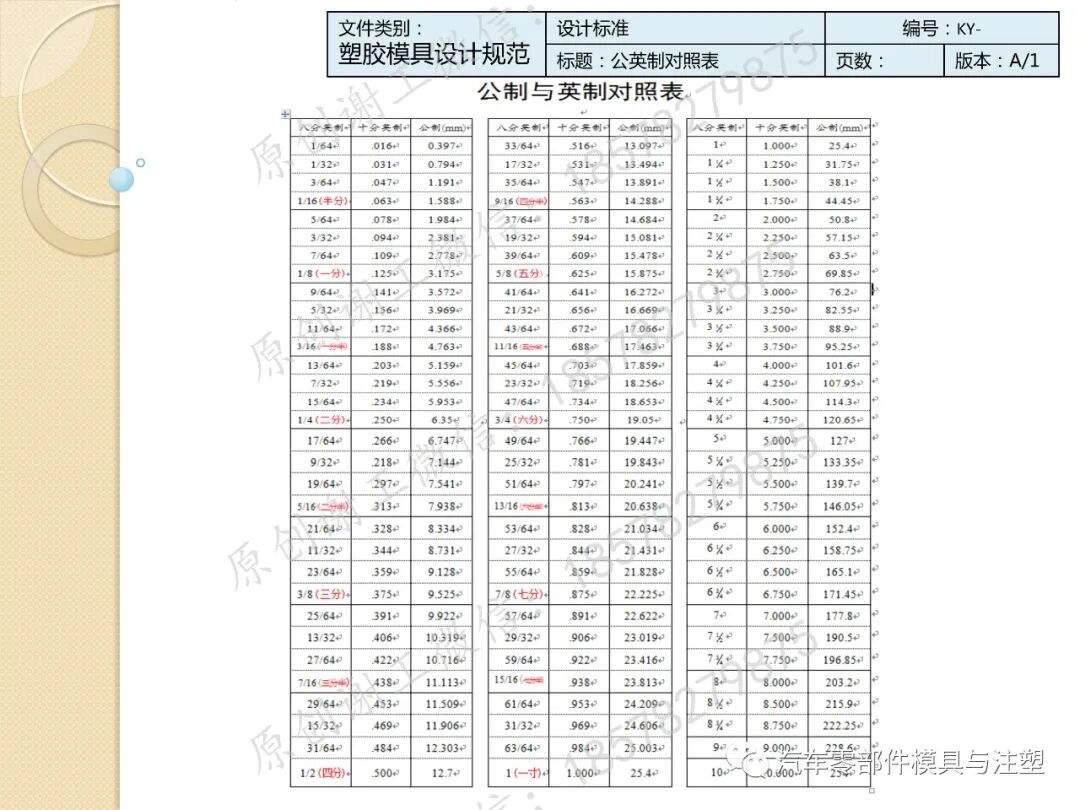 干货收藏 & 模具设计标准规范的图54