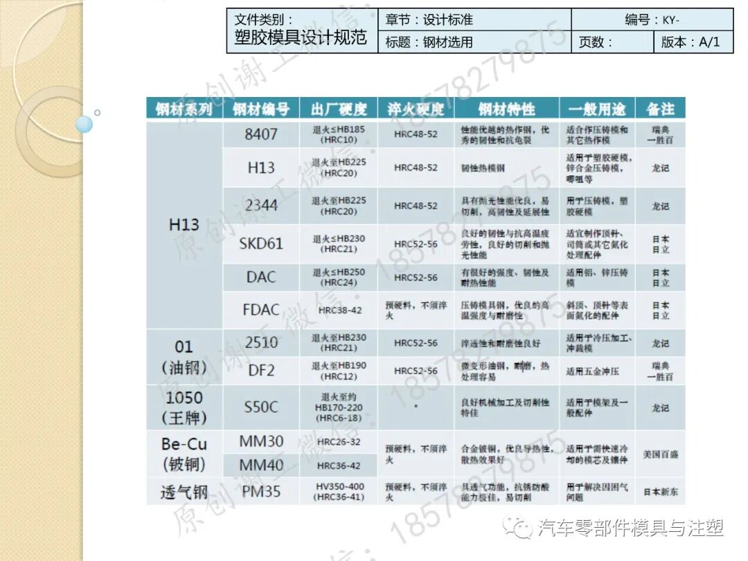 干货收藏 & 模具设计标准规范的图57