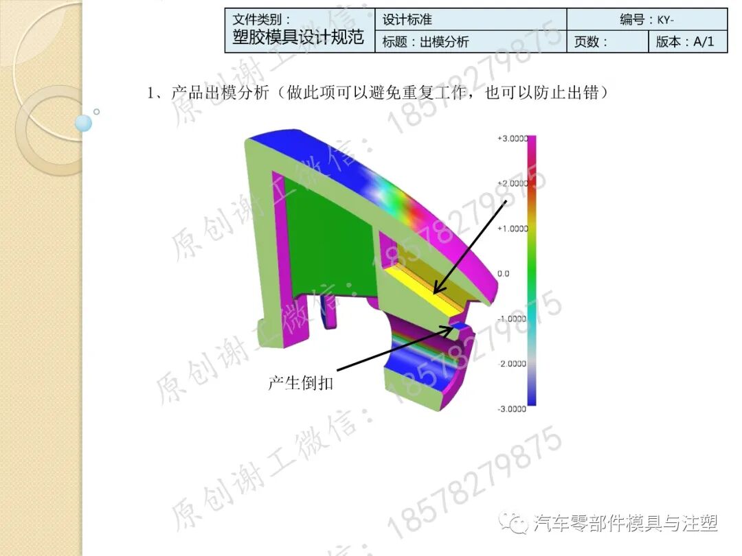 干货收藏 & 模具设计标准规范的图3