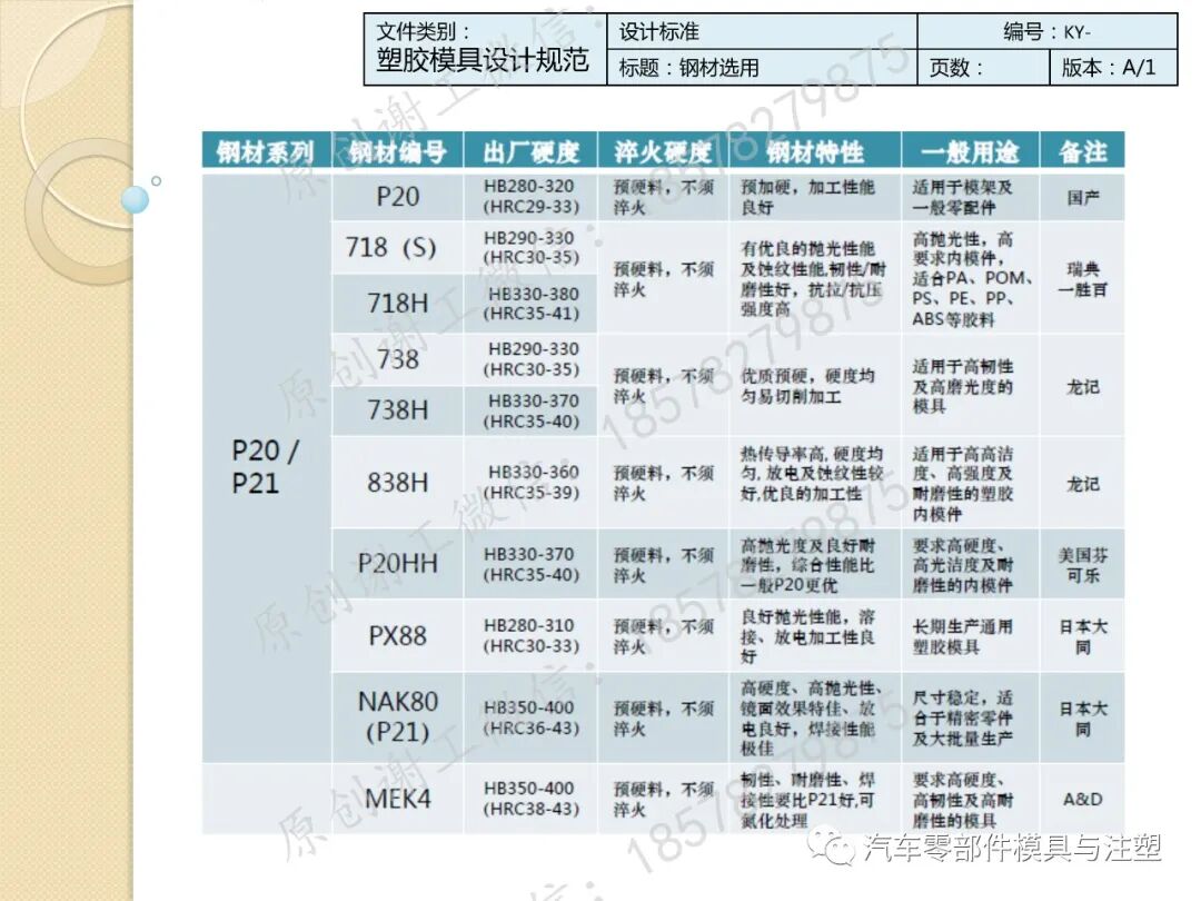 干货收藏 & 模具设计标准规范的图55