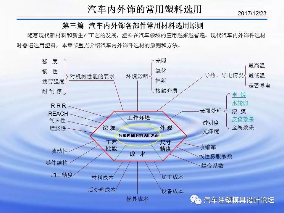 科普 & 汽車內(nèi)外飾塑膠材料介紹的圖21