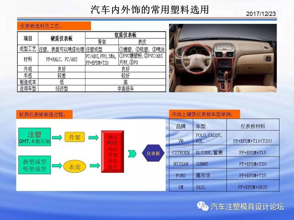 科普 & 汽車內(nèi)外飾塑膠材料介紹的圖24