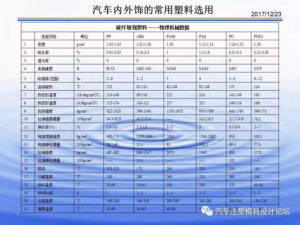 科普 & 汽車內(nèi)外飾塑膠材料介紹的圖18
