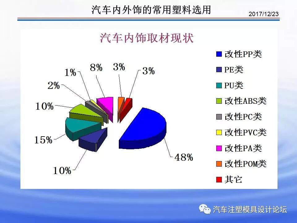 科普 & 汽車內(nèi)外飾塑膠材料介紹的圖3