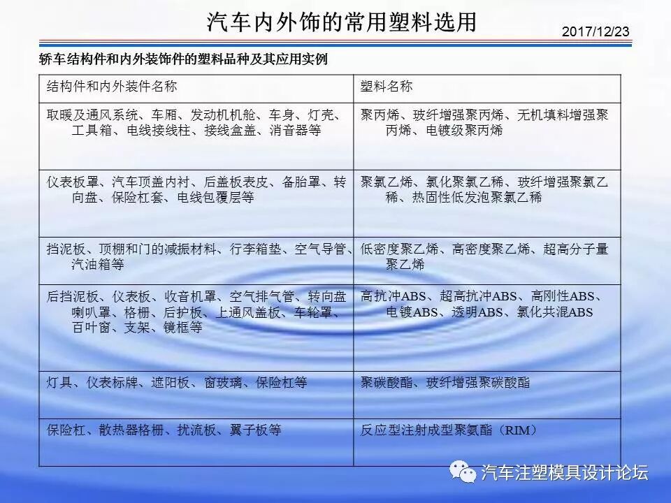 科普 & 汽車內(nèi)外飾塑膠材料介紹的圖20