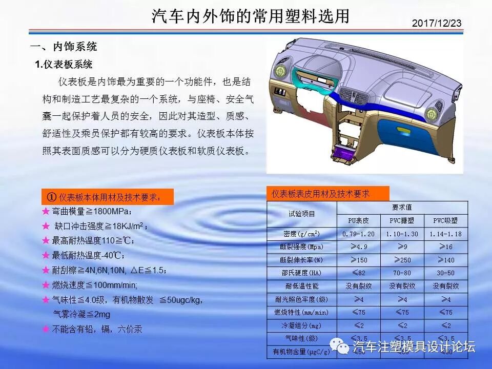 科普 & 汽車內(nèi)外飾塑膠材料介紹的圖23