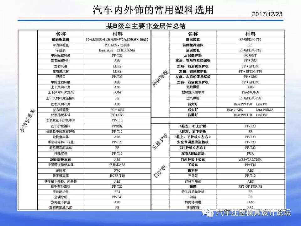 科普 & 汽車內(nèi)外飾塑膠材料介紹的圖35