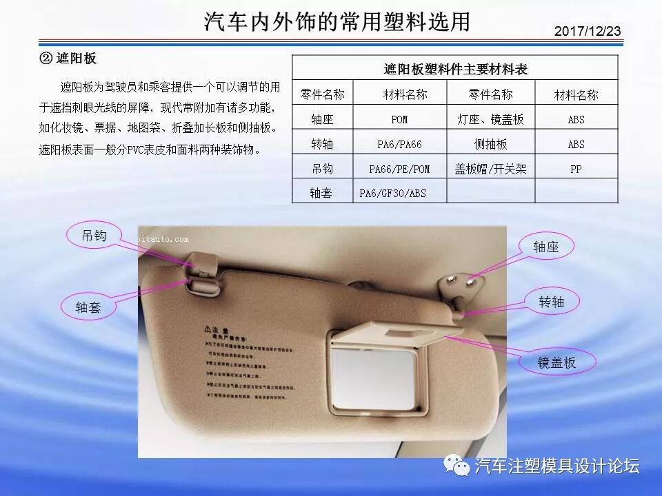 科普 & 汽車內(nèi)外飾塑膠材料介紹的圖31