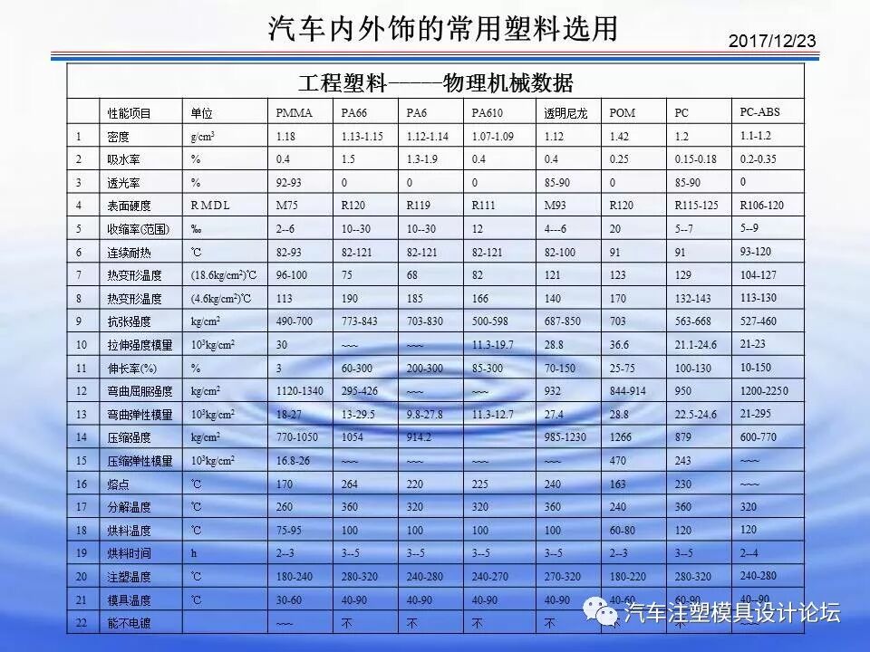科普 & 汽車內(nèi)外飾塑膠材料介紹的圖16