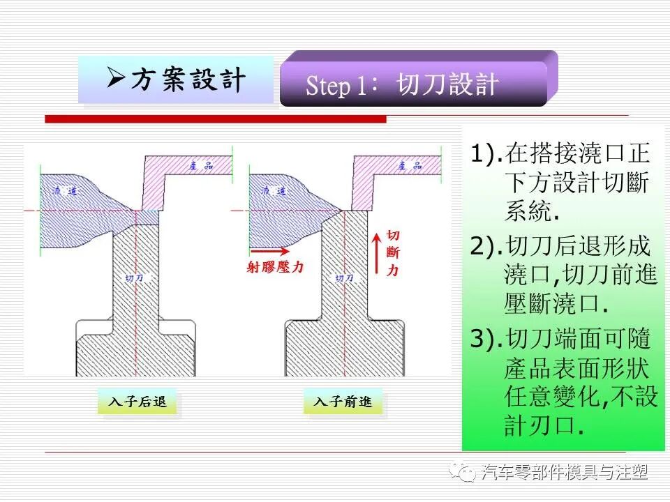 注塑自動化之——模內剪切技術技術的圖6