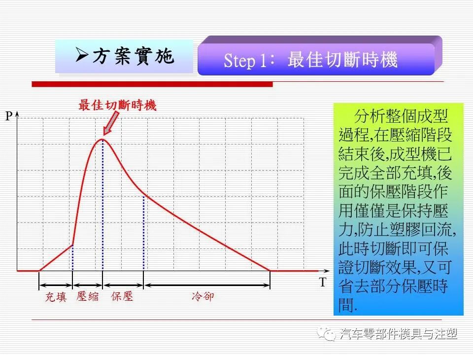 注塑自動化之——模內剪切技術技術的圖10