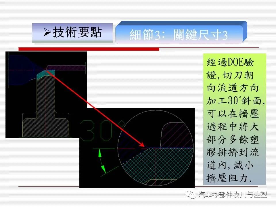 注塑自動化之——模內剪切技術技術的圖15