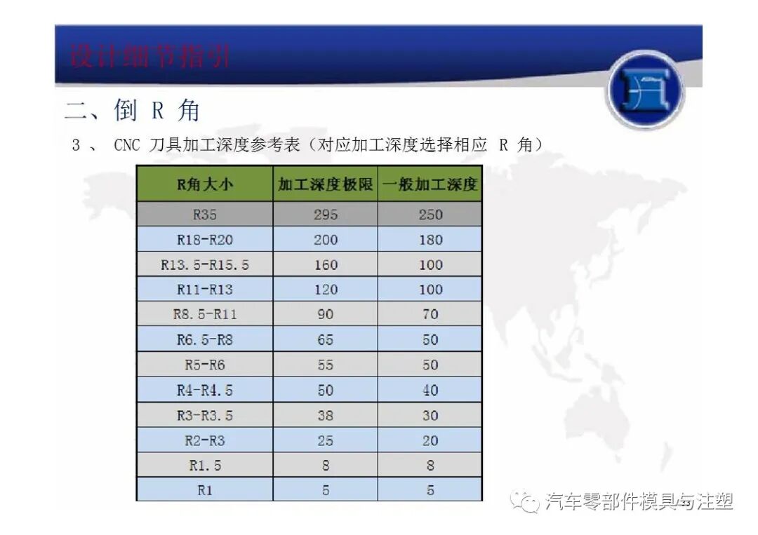出口模倒角/拼料经典总结的图5